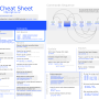 git-cheat-sheet-medium.png