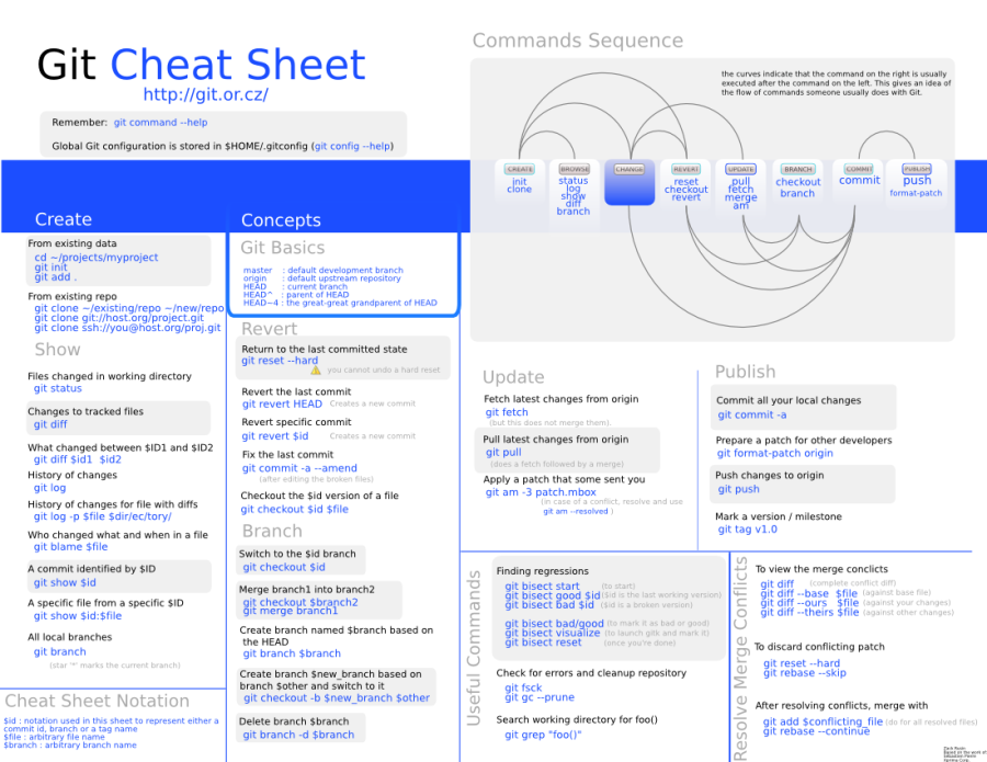 git-cheat-sheet-medium.png