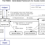 functional_diagram_gfac_rsbac2.png