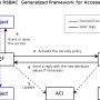 functional_diagram_gfac_rsbac.png