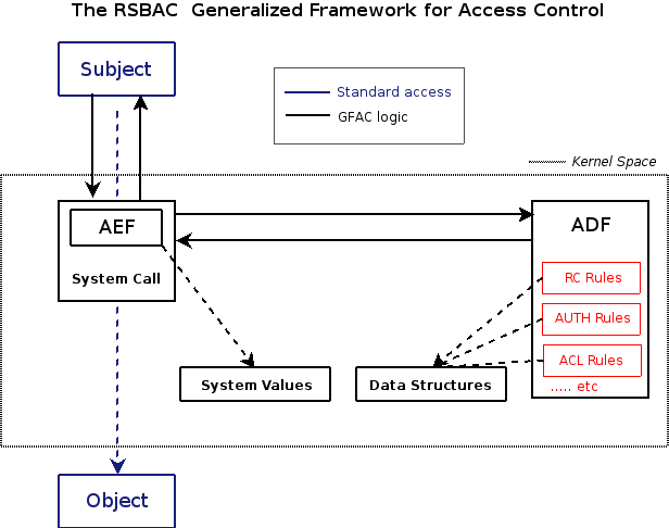 sec_models.png
