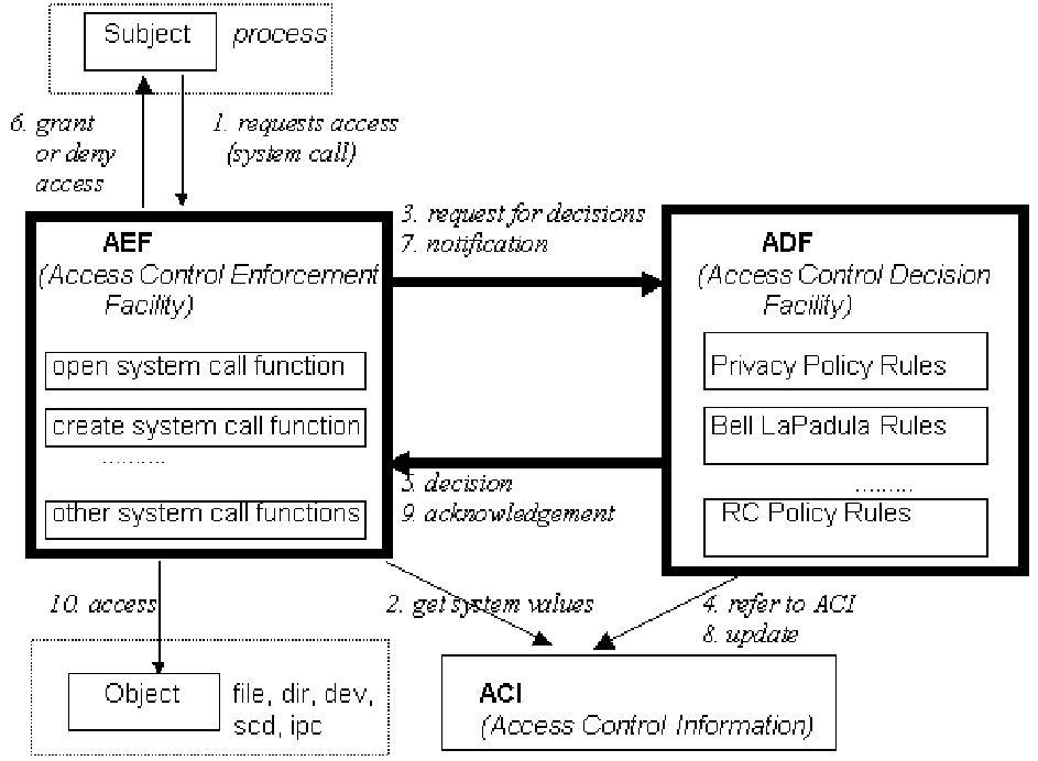 \begin{figure*}\begin{center}
\leavevmode
\epsfxsize 1.7\columnwidth
\epsfbox{arch.eps}\end{center}\end{figure*}