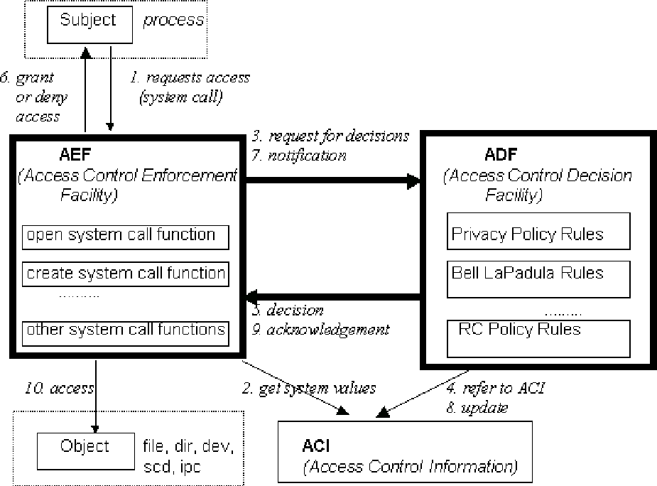 \begin{figure*}
\begin{center}
\leavevmode
\epsfxsize 1.7\columnwidth
\epsfbox {arch.eps}\end{center}\end{figure*}